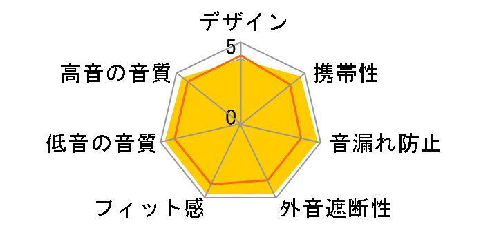 Westone 4R�̃��[�U�[���r���[