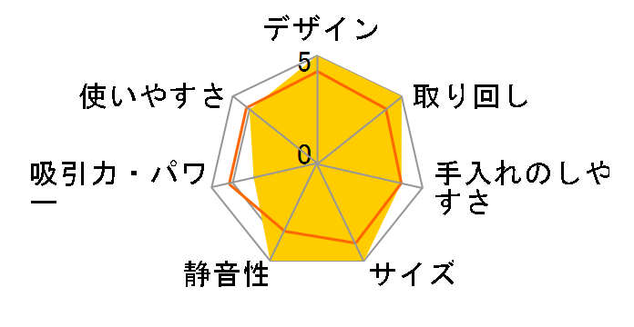 SC-1500�̃��[�U�[���r���[