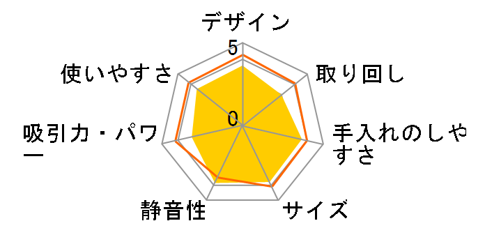 STM-303 [�C�G���[]�̃��[�U�[���r���[