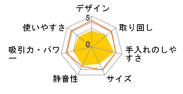 STM-415 [�z���C�g]�̃��[�U�[���r���[