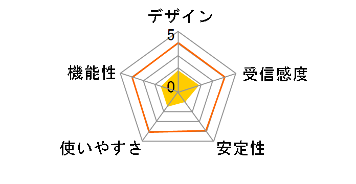 LAN-W300AN/AP�̃��[�U�[���r���[