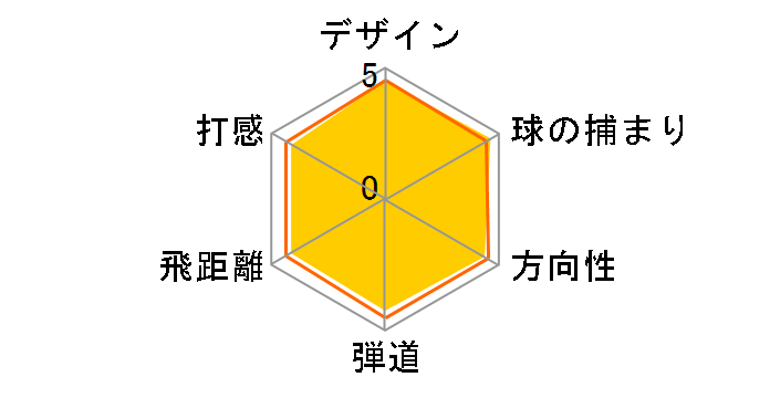 �[�N�V�I �Z�u�� �A�C�A�� 8�{�Z�b�g [MP700 �t���b�N�X�FR]�̃��[�U�[���r���[