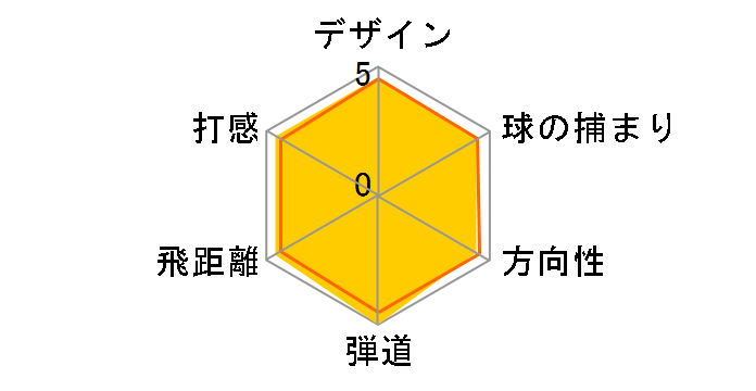 �[�N�V�I �Z�u�� �A�C�A�� 5�{�Z�b�g [MP700 �t���b�N�X�FR]�̃��[�U�[���r���[