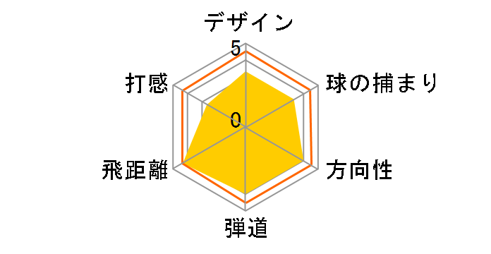 �[�N�V�I �Z�u�� �A�C�A�� 8�{�Z�b�g [NS PRO 920GH �t���b�N�X�FS]�̃��[�U�[���r���[