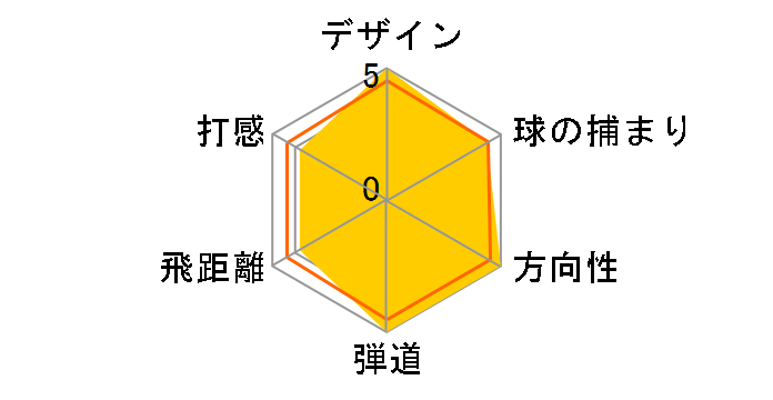 �[�N�V�I �Z�u�� �A�C�A�� 5�{�Z�b�g [NS PRO 920GH �t���b�N�X�FS]�̃��[�U�[���r���[