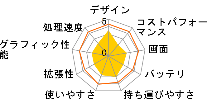 VAIO E�V���[�Y VPCEK23FJ/W�̃��[�U�[���r���[