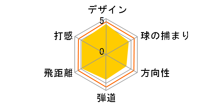 �[�N�V�I �Z�u�� �A�C�A�� AW [MP700 �t���b�N�X�FS]�̃��[�U�[���r���[