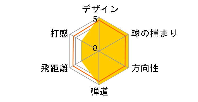 �[�N�V�I �Z�u�� �A�C�A�� 4I [NS PRO 920GH �t���b�N�X�FS]�̃��[�U�[���r���[