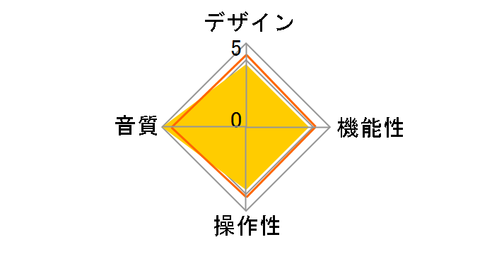 The Continental�̃��[�U�[���r���[
