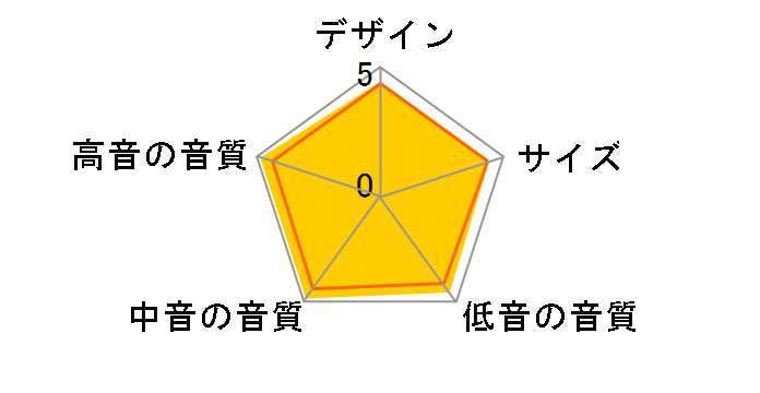 G1300MG(FB) [�t�@�S�b�g�u���E�� �P�i]�̃��[�U�[���r���[