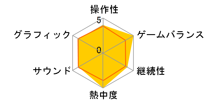 �V���C�j���O�E�n�[�c [PSP the Best]�̃��[�U�[���r���[