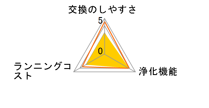 F-ZXGP50�̃��[�U�[���r���[