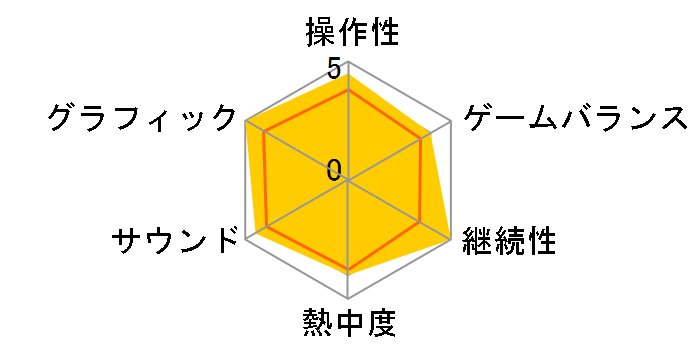 �����@��4 �`�����p������ [PlayStation 3 the Best 2011/12/01]�̃��[�U�[���r���[