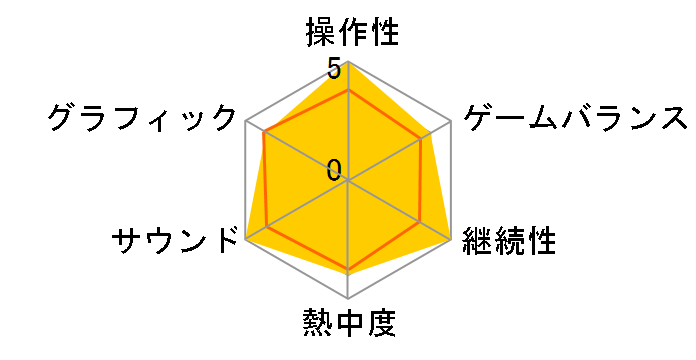 �����@��3 [PlayStation 3 the Best 2011/12/01]�̃��[�U�[���r���[