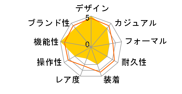 �X�^���_�[�h AL-190WD-1AVDF [�C�O���f��]�̃��[�U�[���r���[