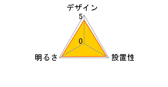 ECOLUX IRLDHCL3565N-EO1�̃��[�U�[���r���[