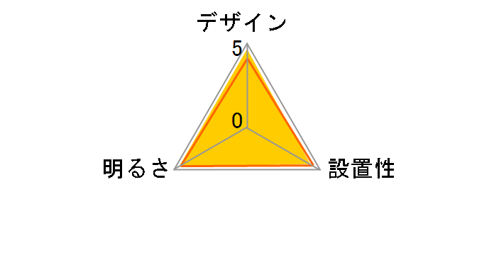 ECOLUX IRLDHCL3565NL-CO1�̃��[�U�[���r���[