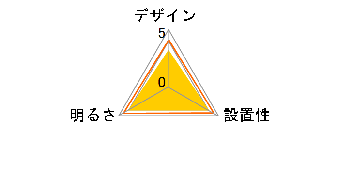 ECOLUX IRLDHCL5166N-EF1�̃��[�U�[���r���[