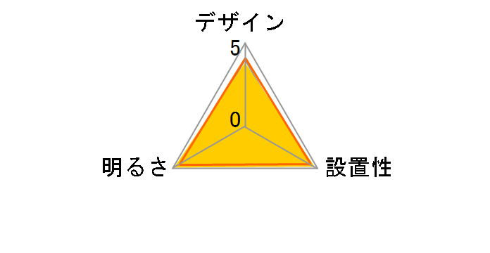 ECOLUX IRLDHCL5171NL-CO1�̃��[�U�[���r���[