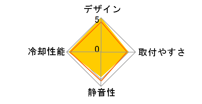 Venom Voodoo AK-CC4008HP01�̃��[�U�[���r���[