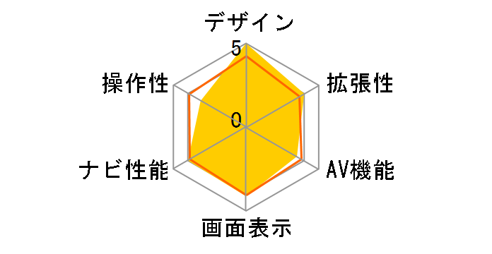 nuvi3770V�̃��[�U�[���r���[