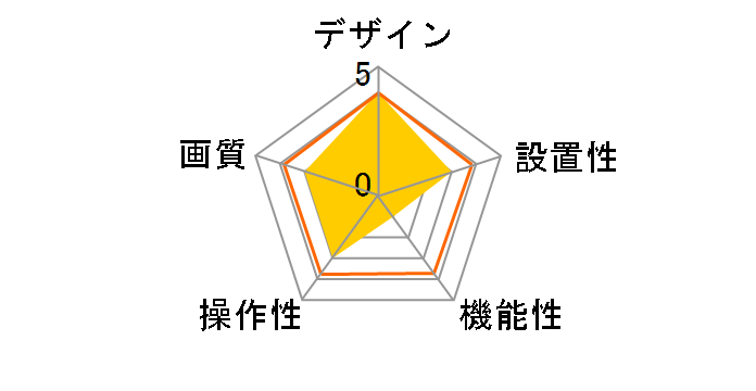 CS-WDP06G�̃��[�U�[���r���[