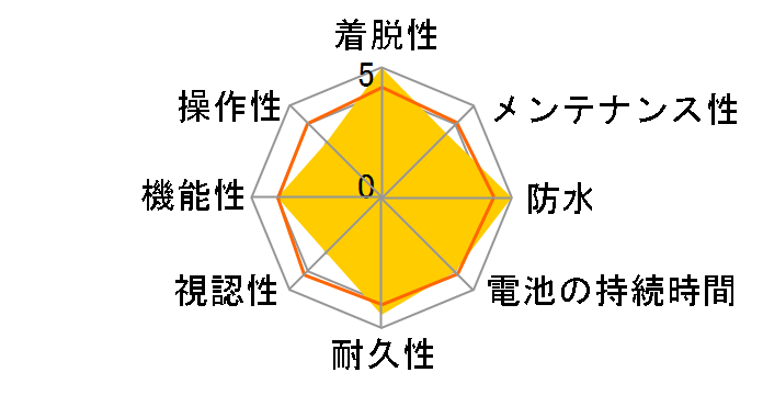 ASG-CM21�̃��[�U�[���r���[