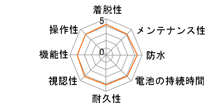 ASG-1�̃��[�U�[���r���[