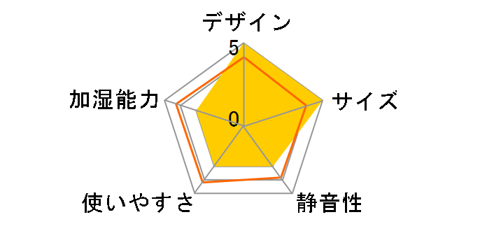 uruoi sango KZ-GP35-PK [�s���N]�̃��[�U�[���r���[