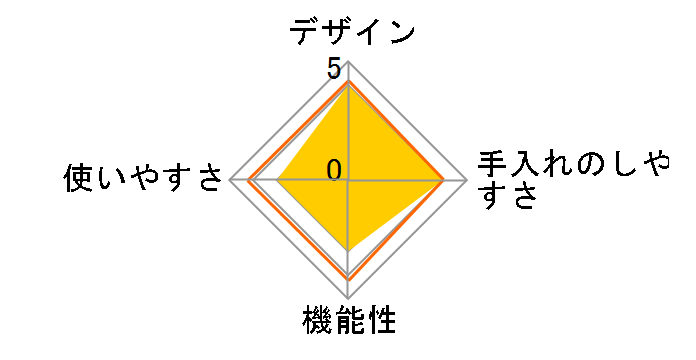 �N���v�\ �v���~�G 6L�̃��[�U�[���r���[