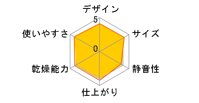 DI-AD1S-W [�z���C�g�n]�̃��[�U�[���r���[