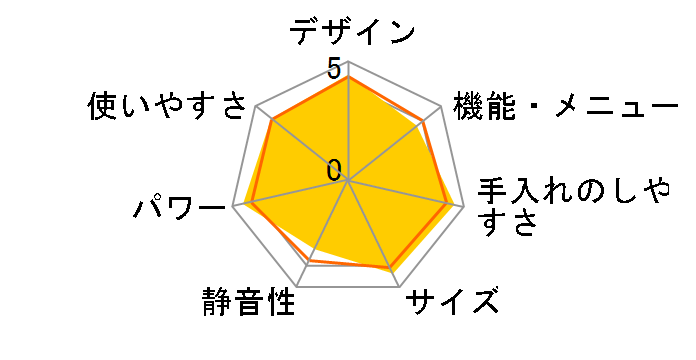 �G���b�N NE-EH224-W5 [�z���C�g 50Hz��p(�����{)]�̃��[�U�[���r���[