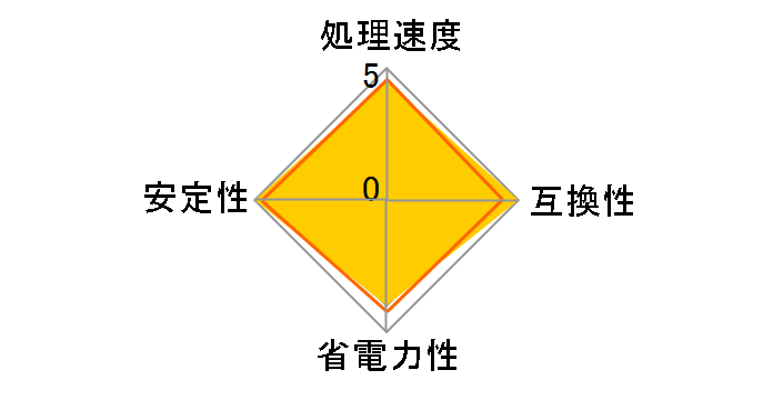 FX-8150 BOX [����N�[���[�o���h����]�̃��[�U�[���r���[