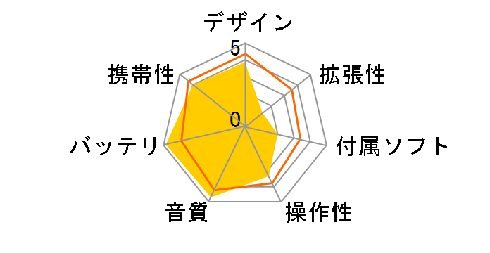 E40 [8GB �_�[�N�O���[]�̃��[�U�[���r���[