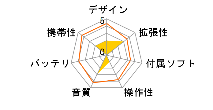 Creative ZEN X-Fi3 ZN-XF332G-GY [32GB]�̃��[�U�[���r���[