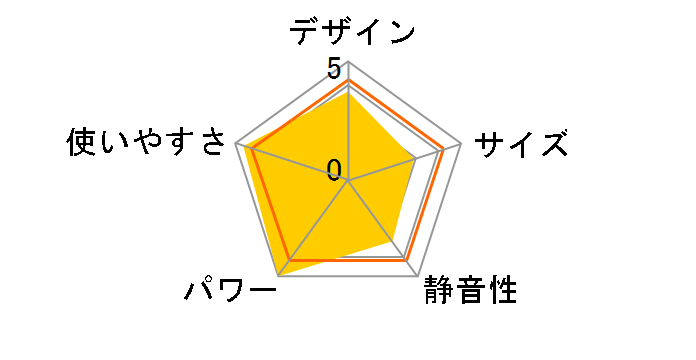 FH-G5711BY(N) [���C�g�S�[���h]�̃��[�U�[���r���[