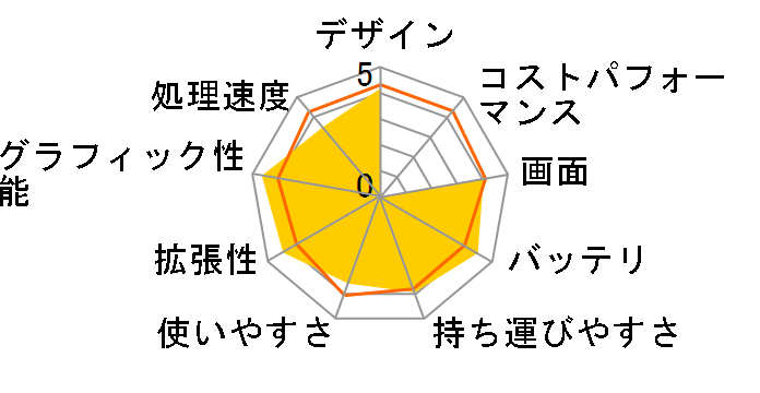 Eee PC 1215B EPC1215B-RD [���b�h]�̃��[�U�[���r���[