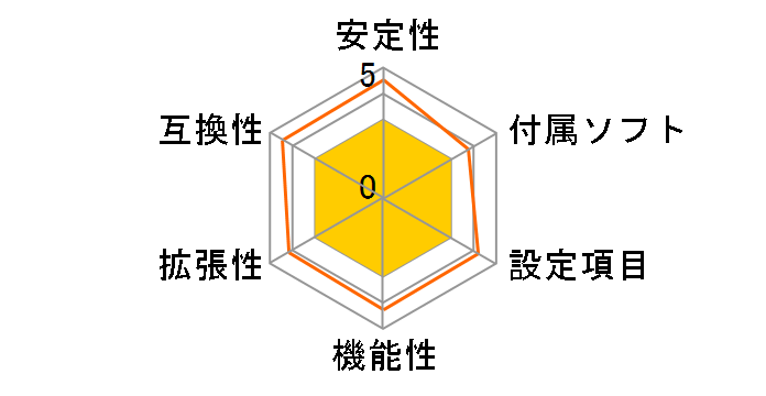 N68-VS3 FX�̃��[�U�[���r���[