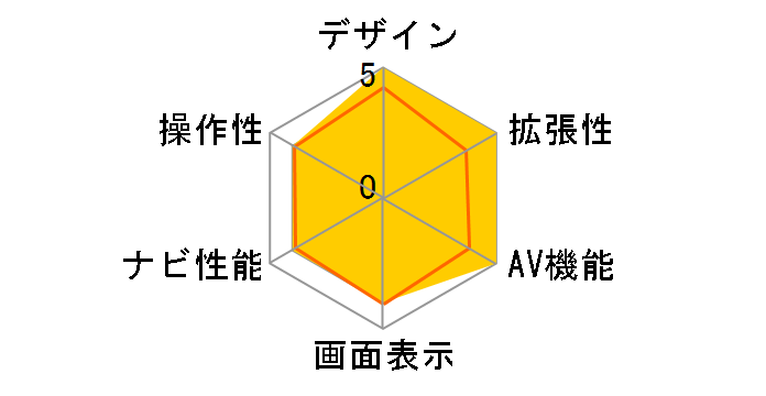 nuvi2582�̃��[�U�[���r���[