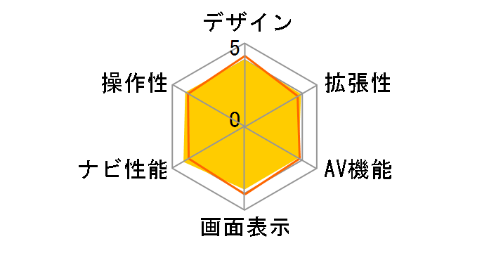 nuvi2565�̃��[�U�[���r���[