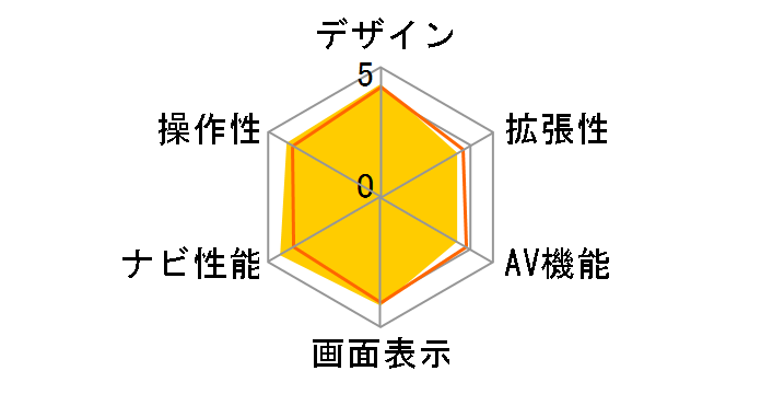 nuvi2582V�̃��[�U�[���r���[