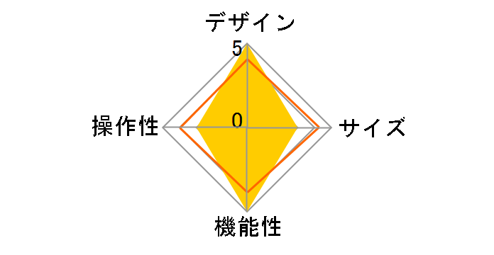 CKS-NWW260�̃��[�U�[���r���[
