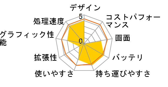 VAIO Z�V���[�Y VPCZ22AJ�̃��[�U�[���r���[