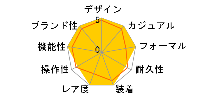 �i�r�^�C�}�[ �X�[�p�[�R���X�e���[�V���� A232BSCKBA�̃��[�U�[���r���[