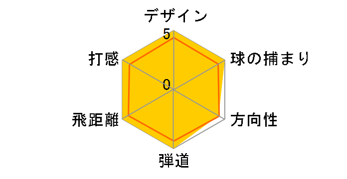 �C���v���X X V202 �h���C�o�[ [TourAD LV-6 VersionII �t���b�N�X�FSR ���t�g�F10]�̃��[�U�[���r���[