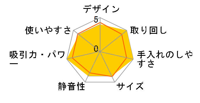 S6250 �L���b�g&�h�b�O�̃��[�U�[���r���[