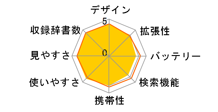SR-G6100NH2�̃��[�U�[���r���[