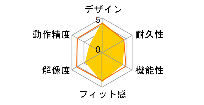 M-IR01DRPU [�p�[�v��]�̃��[�U�[���r���[