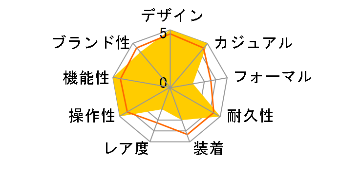 1911 �e�N�g�� 1215885�̃��[�U�[���r���[