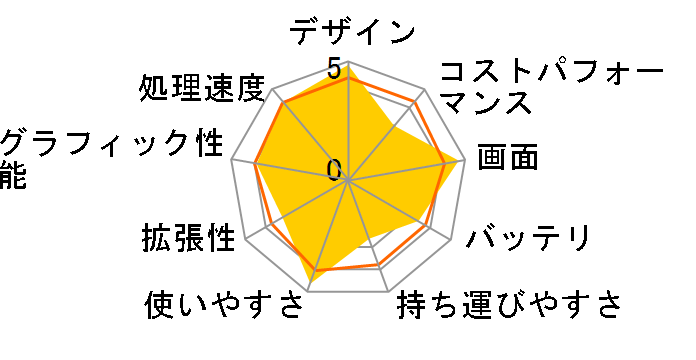 VAIO C�V���[�Y VPCCB39FJ/D [�I�����W]�̃��[�U�[���r���[